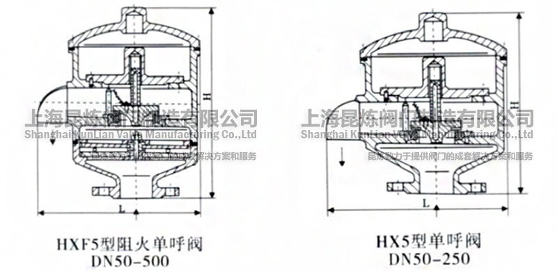 HX-5HXF-5κyY(ji)(gu)D- ϺyT޹˾