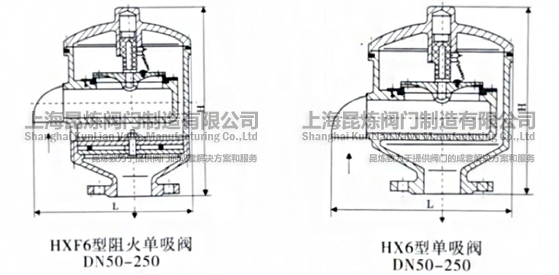 HX6͆yHXF6yDN50-250YD