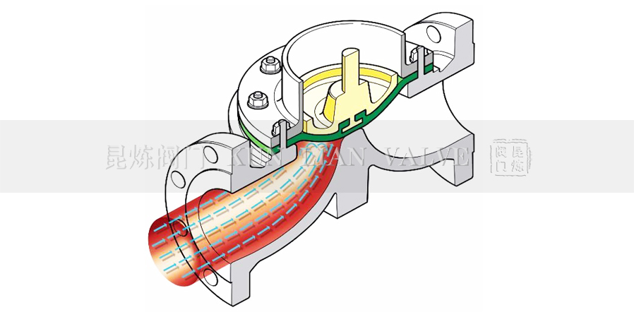 襯膠隔膜閥原理- 上海昆煉閥門制造有限公司 襯膠隔膜閥原理- 上海昆煉閥門制造有限公司